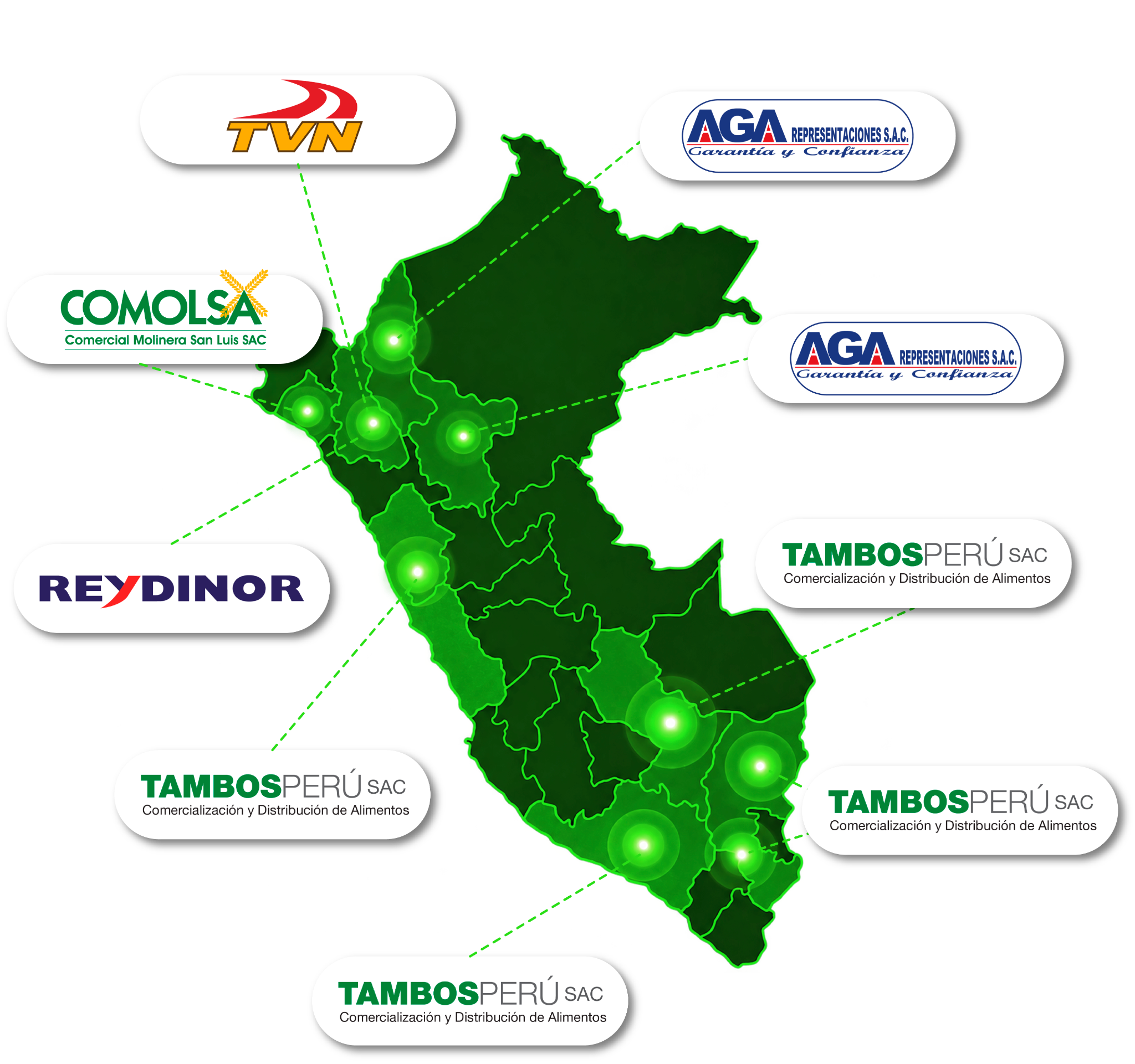 Mapa de presencia de Grupo ValleNorte en Perú con conexiones a sus empresas